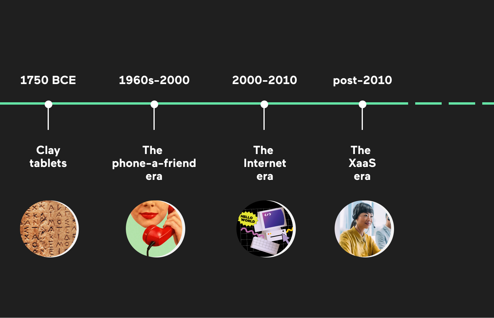 appetize_blog_evolution customer support_timeline.png